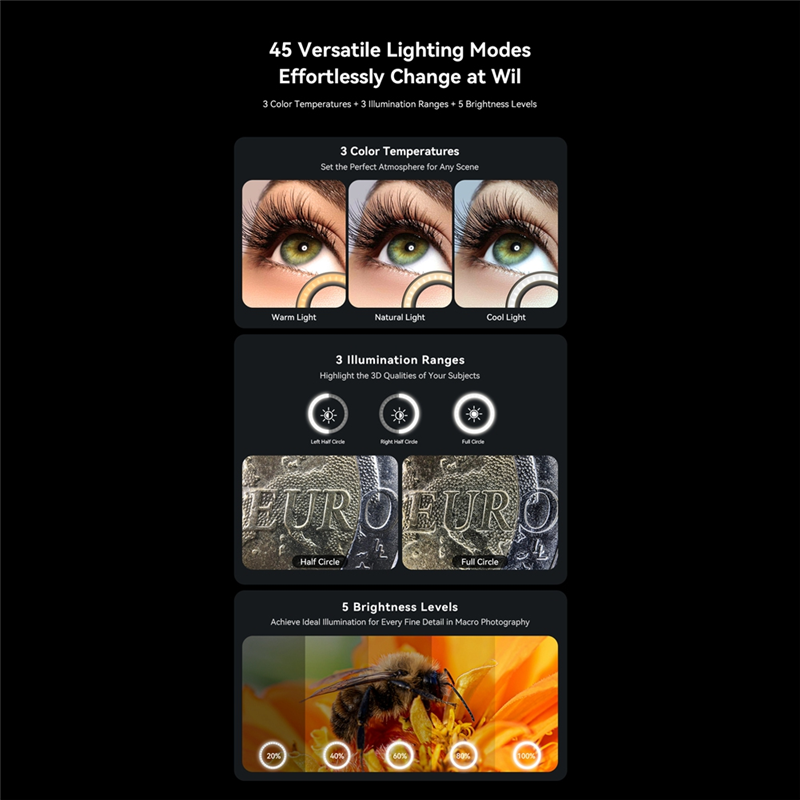 AA60-10-20X 줌 매크로 렌즈 LED 필 라이트 - Zoom Lighting Kit 리뷰 및 가격