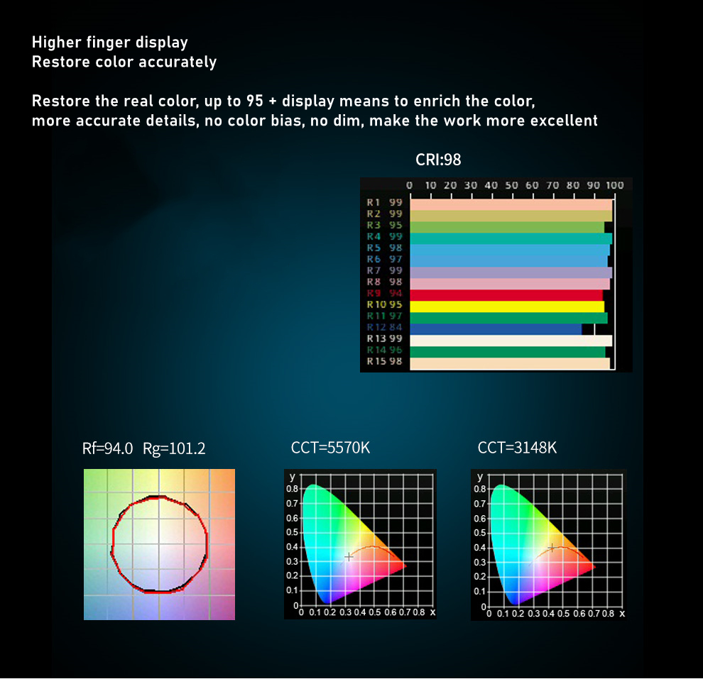 사진 촬영 조명 키트 RA96 RGB 비디오 조명 RG - Zoom Lighting Kit 리뷰 및 가격