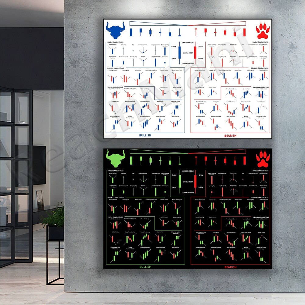 트레이딩 패턴 캔들스틱 차트 포스터 주식 암호화폐 시장 - Home Office Marketing 리뷰 및 가격