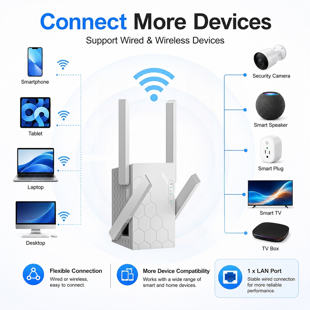 새로운 WiFi 리피터 802.11b/g/n 300Mb - Home Office Border Force 리뷰 및 가격