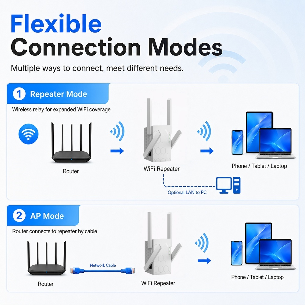 새로운 WiFi 리피터 802.11b/g/n 300Mb - Home Office Border Force 리뷰 및 가격